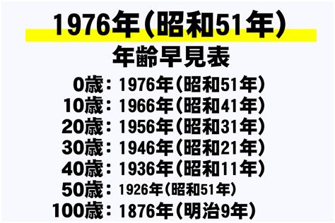 1976年生|昭和51年は1976年